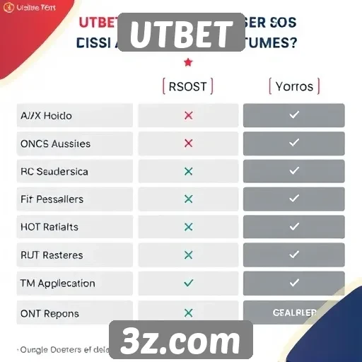 Comparativo entre UTBET e outras plataformas de jogos